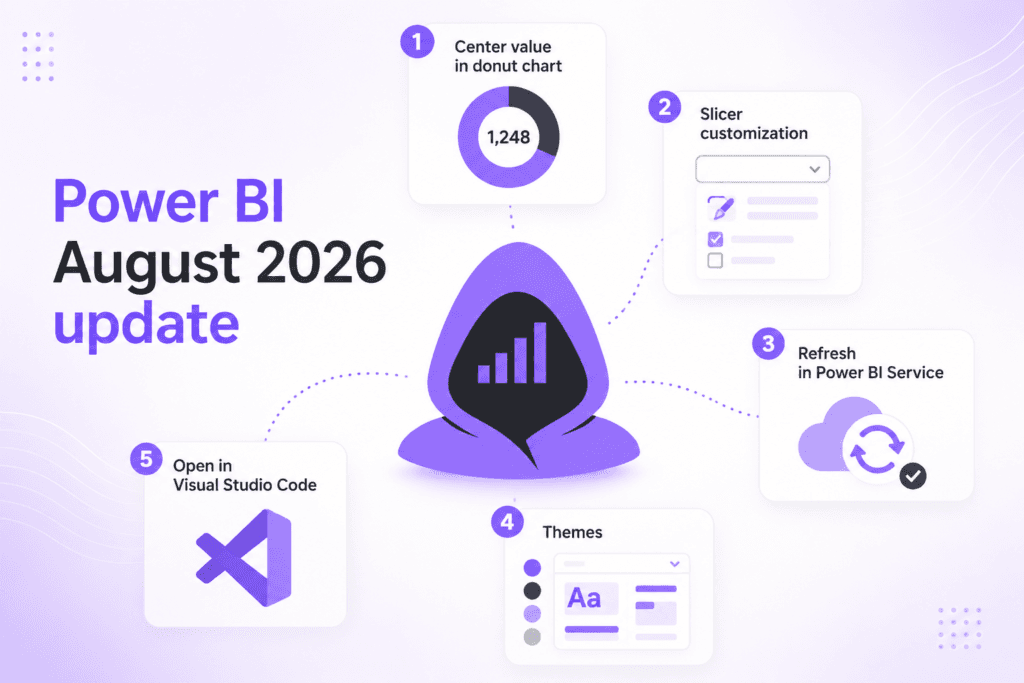 pbi august update