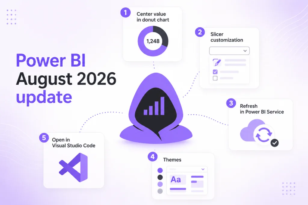 pbi august update