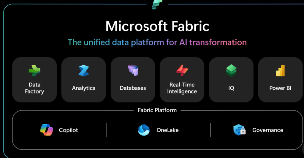 fabric co to jest